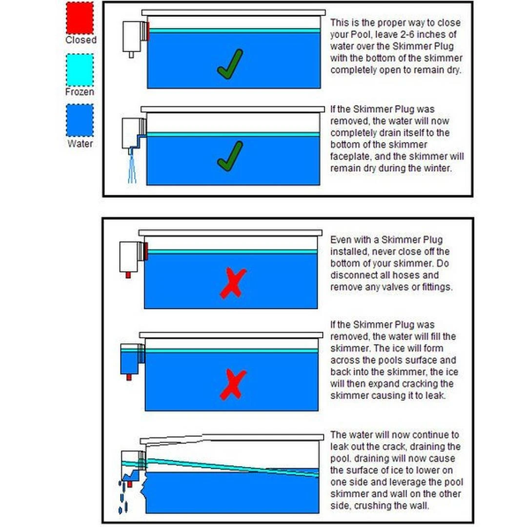 Simpooltec - Skimmer Plug Winter Closure For Most Above Ground Pool Skimmers 6 Simpooltec - Skimmer Plug Winter Closure For Most Above Ground Pool Skimmers - Image 4