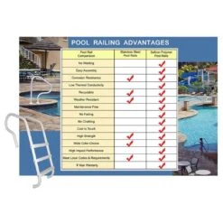 Saftron - Triton Series Handrail, White 6 Saftron - Triton Series Handrail, White -Swimline Store Triton Series Handrail White 1