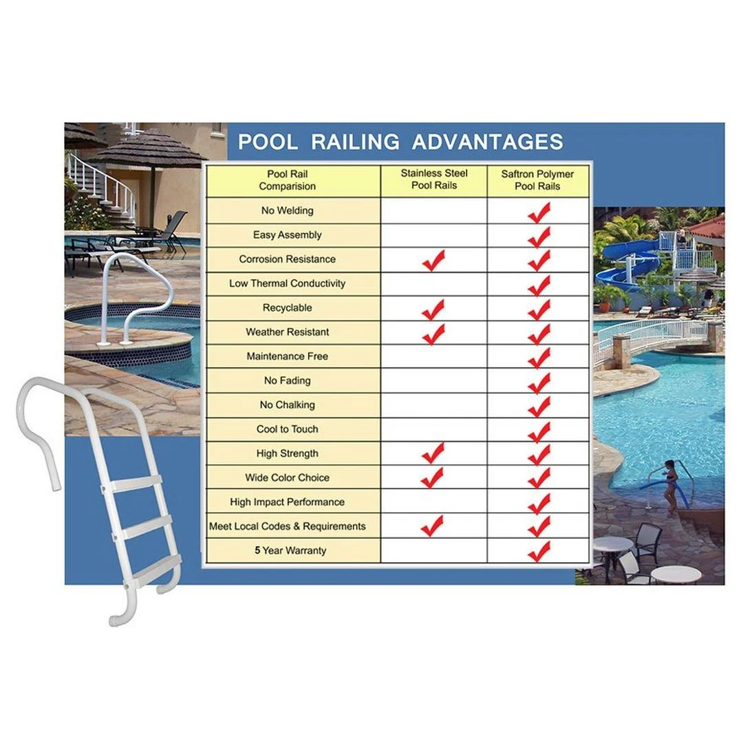 Saftron - Triton Series Handrail, White 4 Saftron - Triton Series Handrail, White - Image 2