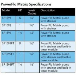 Hayward - W3SP1592 PowerFlo Matrix 1 HP Above Ground Pool Pump, 115V -Swimline Store W3SP1592 PowerFlo Matrix 1 HP Above Ground Pool Pump 115V 2